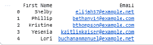 Pandas Read CSV in Python - GeeksforGeeks