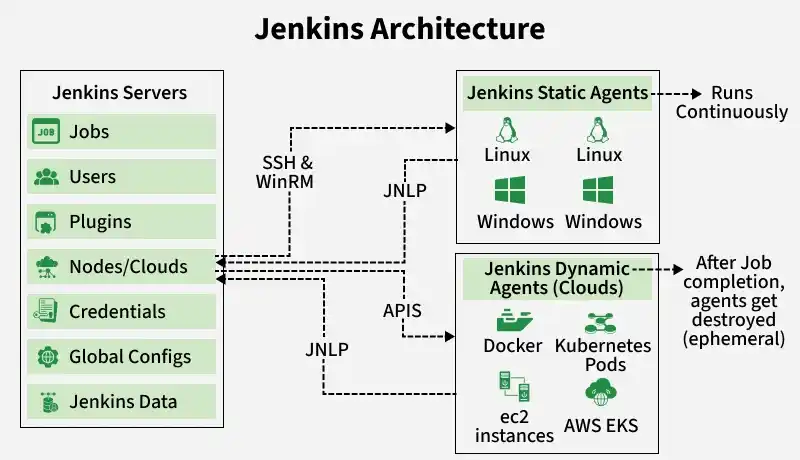 jenkins_architecture_