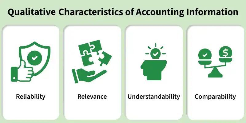 qualitative_characteristics_of_accounting_information
