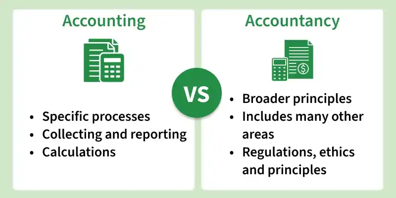 accounting