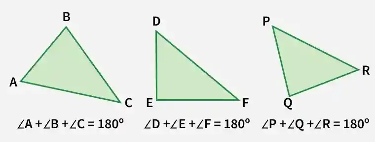 Angle Sum Property of a Triangle - GeeksforGeeks