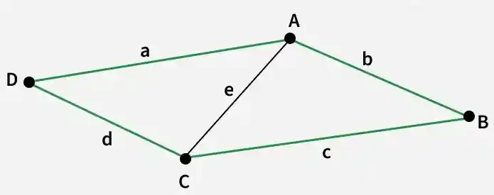 heron_s_formula_for_area_of_quadrilateral