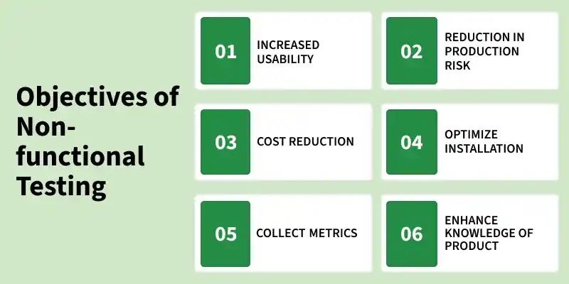 objectives_of_non_functional_testing