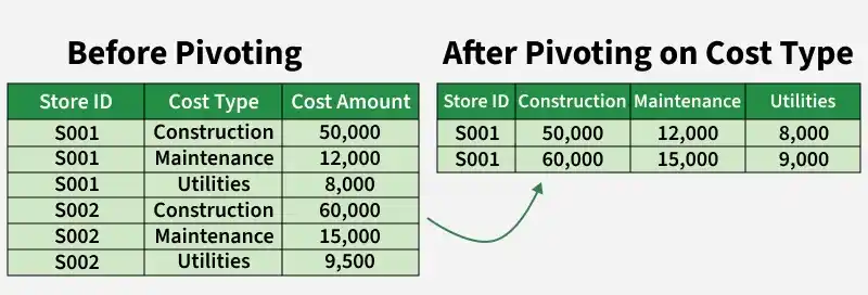 Pivoting and Unpivoting in Power BI - GeeksforGeeks