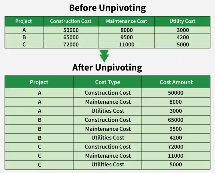 pivoting1