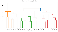 Hierarchical Clustering with Scikit-Learn - GeeksforGeeks
