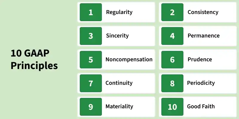 10_gaap_principles