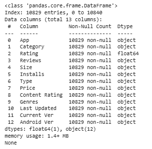 Data Analysis with Multiple Columns - GeeksforGeeks