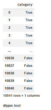 Data Analysis Using Conditions - GeeksforGeeks