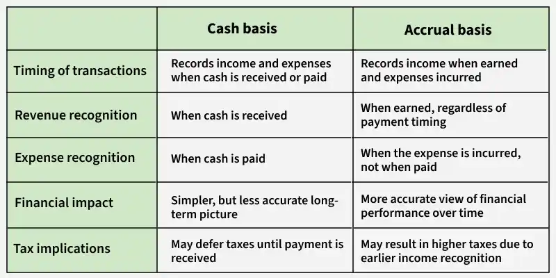 cash_basis