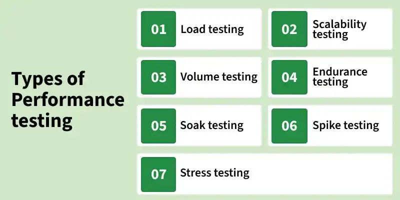 types_of_performance_testing
