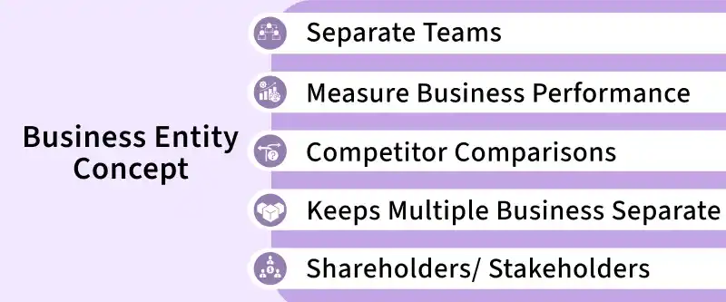 business_entity_concept