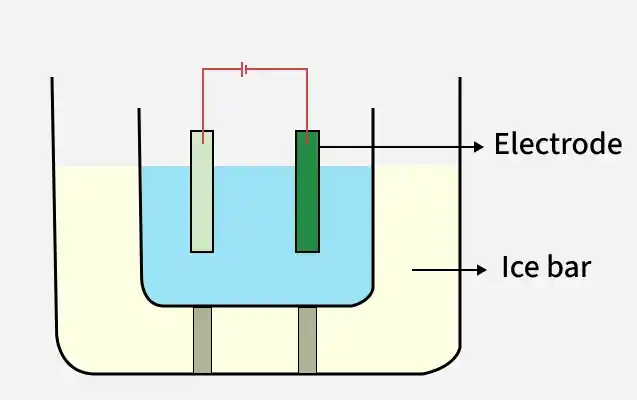 electrolytic_cell-