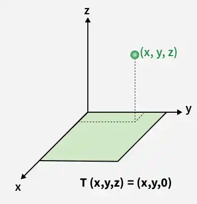 Linear-Transformation-as-Projection