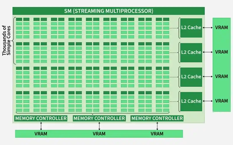 gpu_architecture_throughput_oriented_