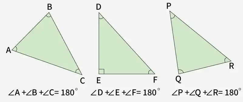 angle_sum_property