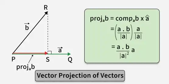 Scalar and Vector Projection Formula - GeeksforGeeks