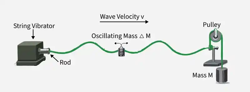 wave_velocity_v