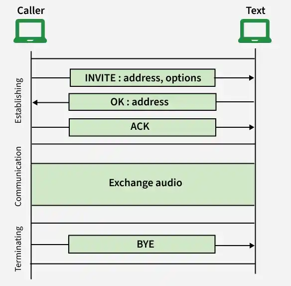 caller