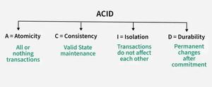 JDBC Interview Questions - GeeksforGeeks