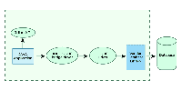 JDBC Interview Questions - GeeksforGeeks