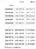 How to calculate MOVING AVERAGE in a Pandas DataFrame? - GeeksforGeeks