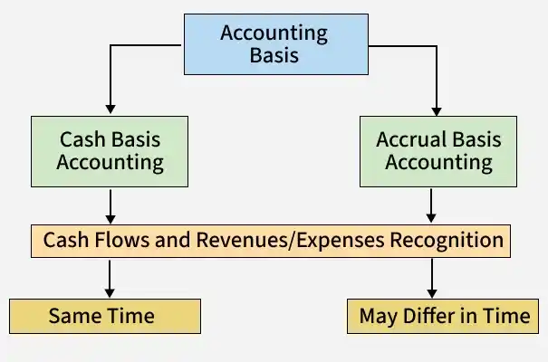 accounting_basis