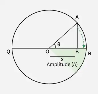 amplitude