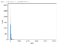 Univariate Visualization (Numerical) - GeeksforGeeks
