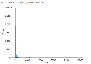 Univariate Numeric Univariate Visualization (Numerical) - GeeksforGeeks