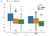 Bivariate Analysis numerical-categorical - GeeksforGeeks