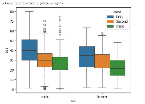 Bivariate Analysis numerical-categorical - GeeksforGeeks
