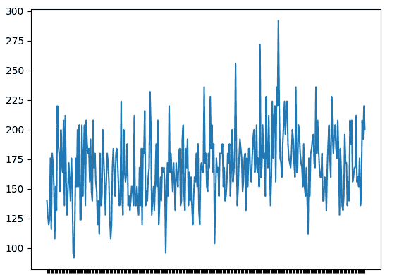 How to Check if Time Series Data is Stationary with Python? - GeeksforGeeks