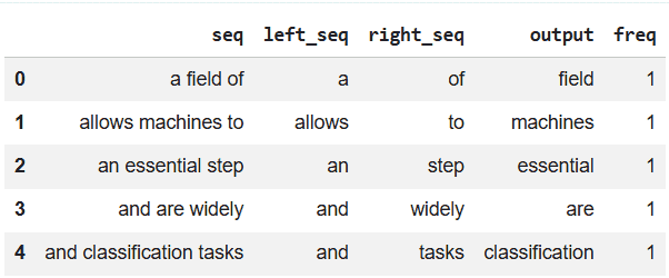Context-Based Word Prediction Using N-Grams - GeeksforGeeks