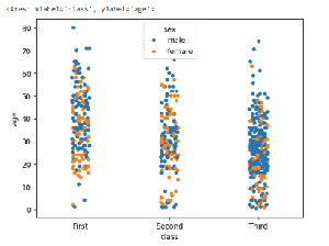 Bivariate Visualizations (Categorical) - GeeksforGeeks