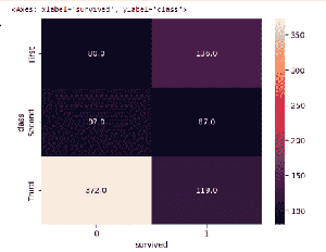 Bivariate Visualizations (Categorical) - GeeksforGeeks