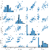 Bivariate Visualizations (Categorical) - GeeksforGeeks