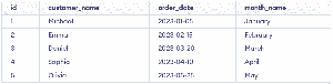 Working with Dates in SQL - GeeksforGeeks