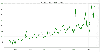 How to deal with missing values in a Timeseries in Python - GeeksforGeeks