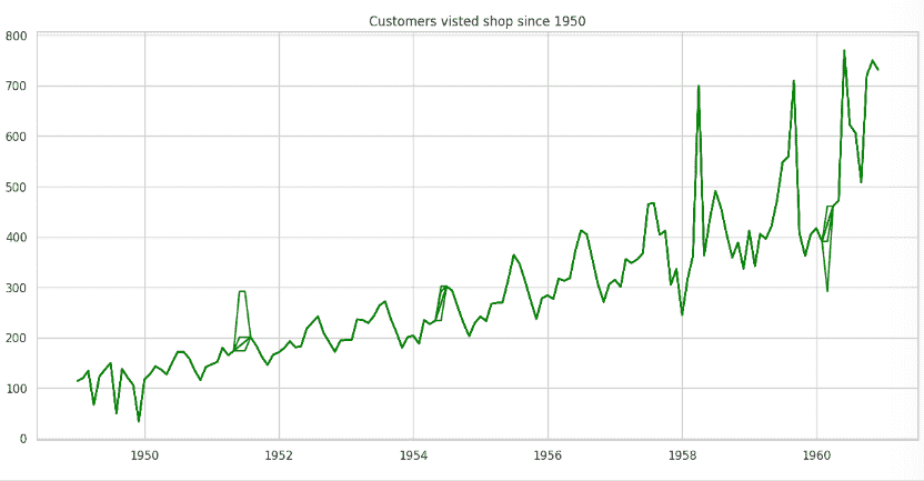 time-series-graph