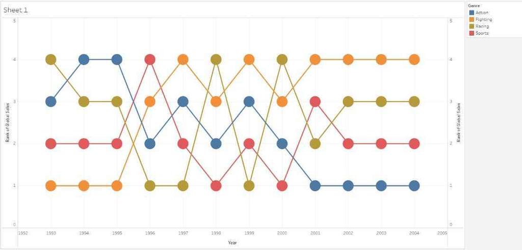Bump Chart in Tableau - GeeksforGeeks