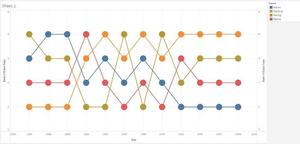 Bump Chart in Tableau - GeeksforGeeks