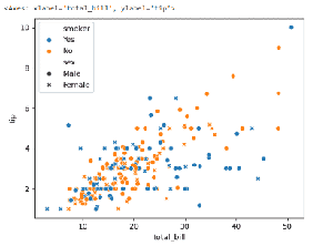 Bivariate Visualizations (Numerical) - GeeksforGeeks