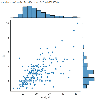 Bivariate Visualizations (Numerical) - GeeksforGeeks