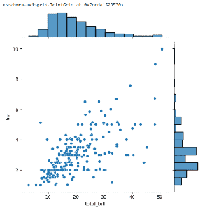 Bivariate Visualizations (Numerical) - GeeksforGeeks