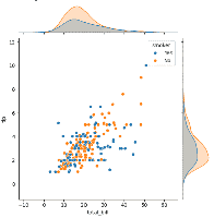 Bivariate Visualizations (Numerical) - GeeksforGeeks