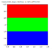 RGB in OpenCV - GeeksforGeeks