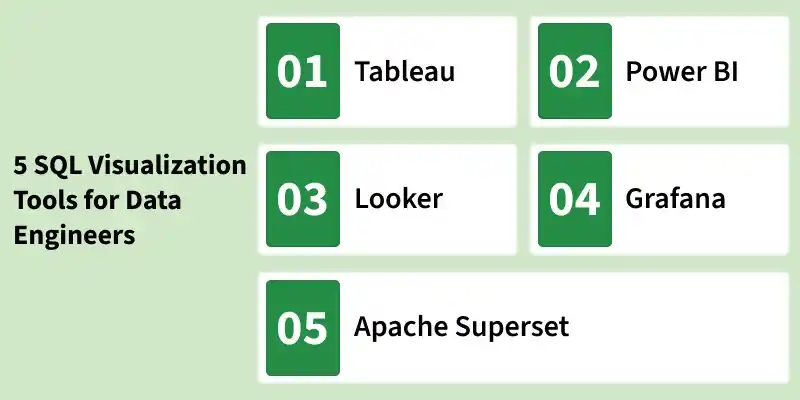 5_sql_visualization_tools_for_data_engineers