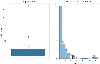 Log Normalization for Outliers: Convert Skewed Data to Normal ...