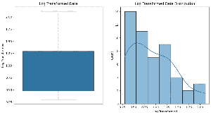 Log Normalization for Outliers: Convert Skewed Data to Normal ...